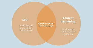 Optimisez votre stratégie de marketing de contenu avec le SEO