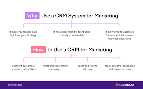 Optimisez vos Relations Client avec le CRM Marketing