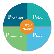 Optimisez Votre Stratégie Marketing avec le Marketing Mix 4P