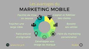 Stratégies de Marketing Mobile Innovantes pour Votre Entreprise