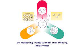 marketing transactionnel
