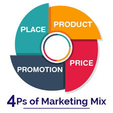 Optimisez Votre Stratégie Commerciale avec le Mix Marketing en 4P