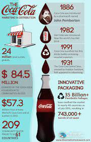 Stratégies de marketing innovantes de Coca-Cola : Une Success Story Mondiale