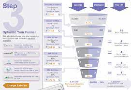 Maîtriser le Roi du Marketing Digital pour Optimiser Votre Stratégie en Ligne