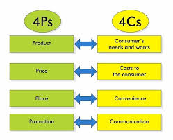 Stratégies innovantes de PPP marketing pour une croissance commerciale durable