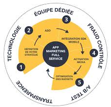 Le Guide Complet du Marketing SDK : Maximisez Votre Stratégie Marketing Digitale