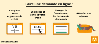 Facilitez Vos Projets Financiers avec un Organisme de Crédit en Ligne