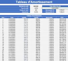 Maîtrisez Votre Projet Immobilier grâce à la Simulation de Crédit Immobilier