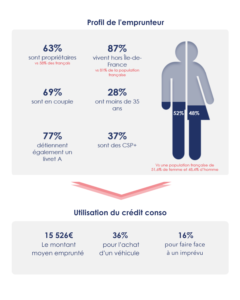 Guide Pratique pour une Demande de Crédit à la Consommation Réussie