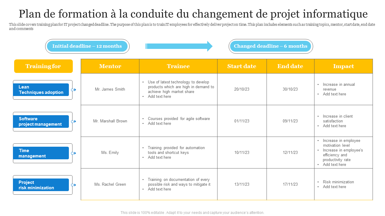 formation en gestion de projet en ligne