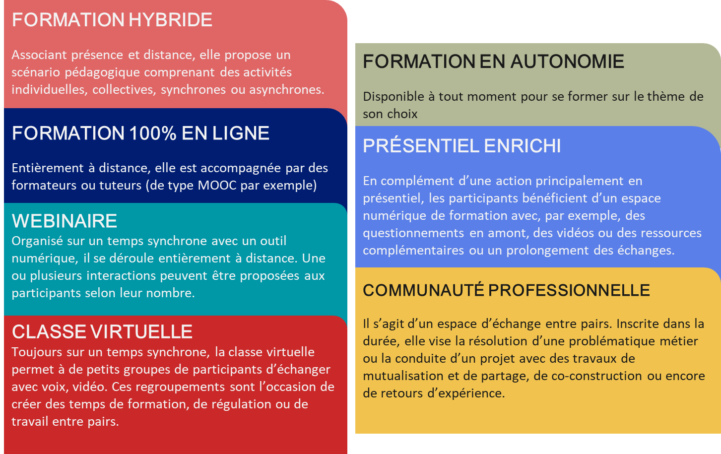 formation act en ligne