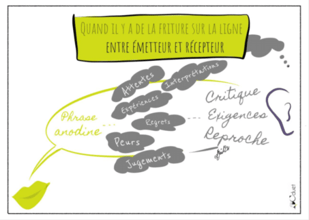 Formation CNV en ligne : apprenez à communiquer avec plus de clarté et d’écoute