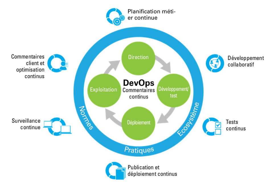 formation devops en ligne