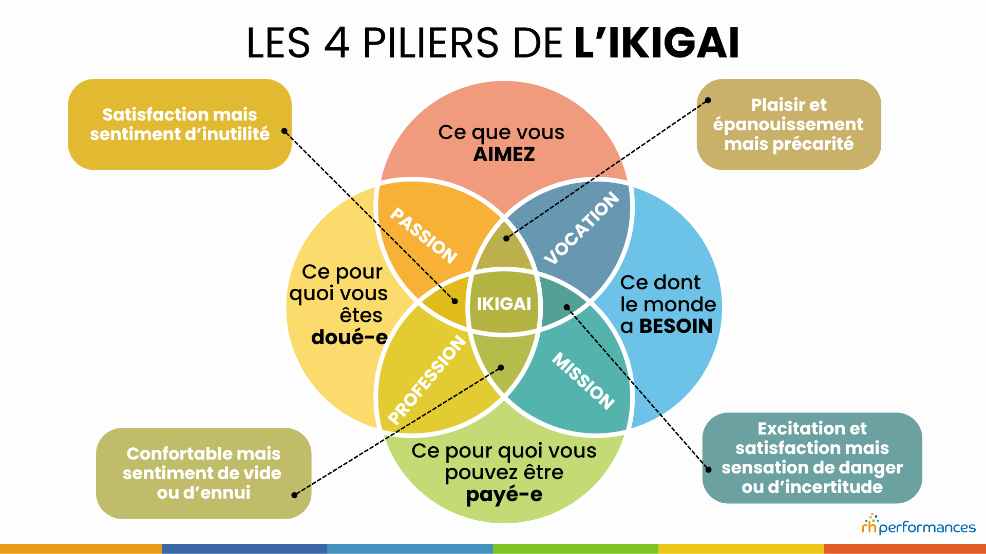 formation ikigai en ligne